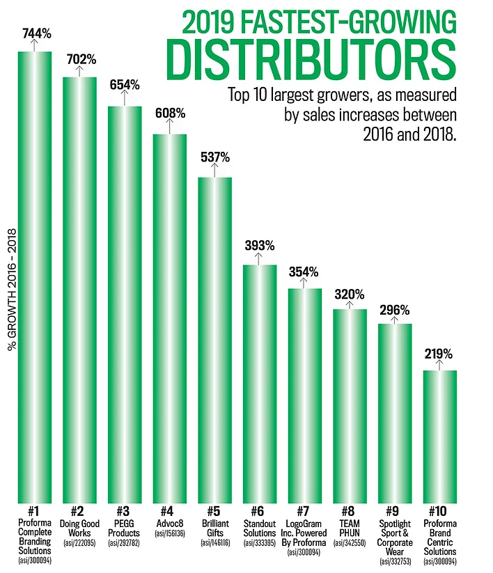 growingpromotiondistribution